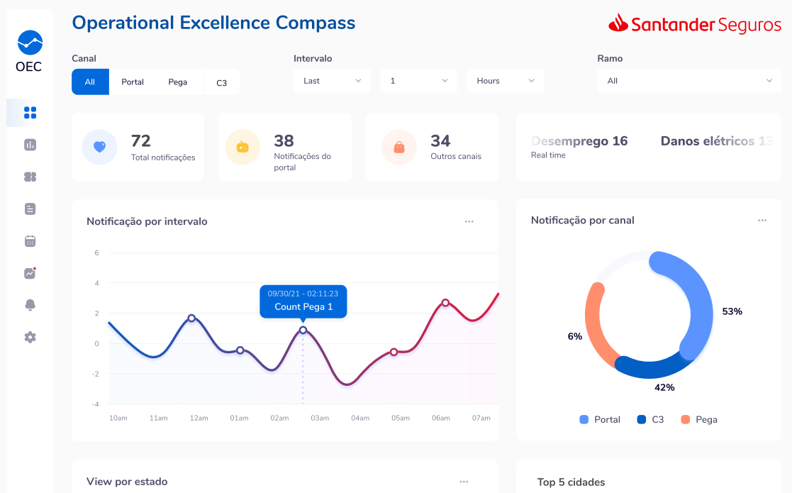 Santander Power BI Seguros